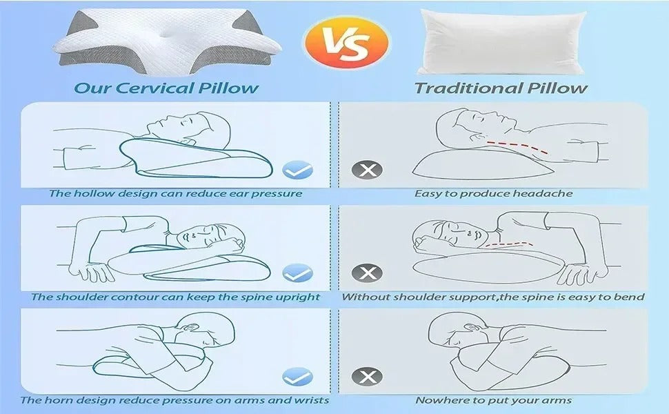 Almohada Ortopédica Viscoelástica Cojín
